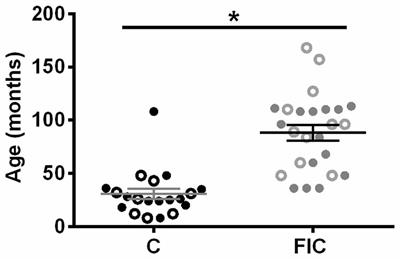 Inflammation and Tissue Remodeling in the Bladder and Urethra in Feline Interstitial Cystitis